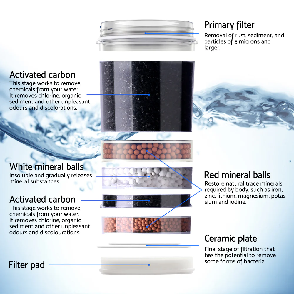 Devanti Water Cooler Dispenser Stand 22L Bottle Black - Image 6