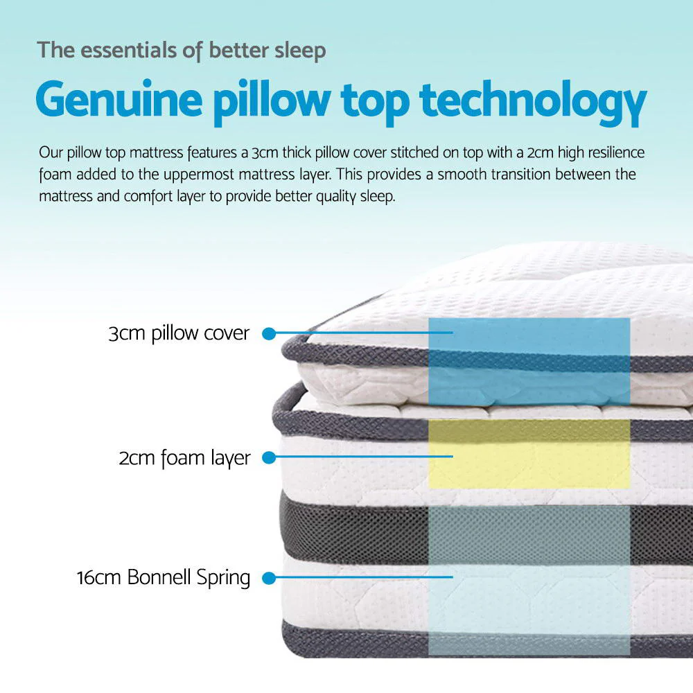Giselle Bedding 21cm Mattress Pillow Top Single - Image 6