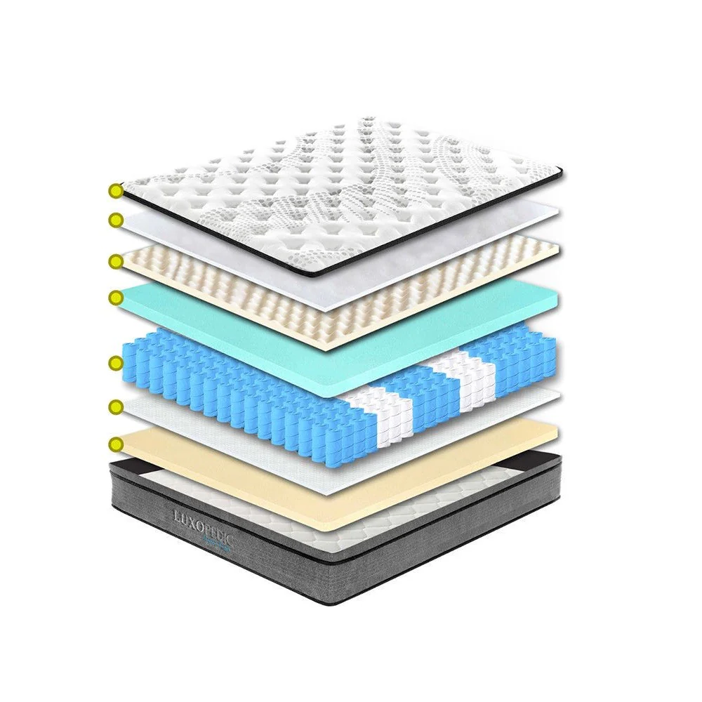 Luxopedic EuroTop 5 Zone Mattress Single - Image 3