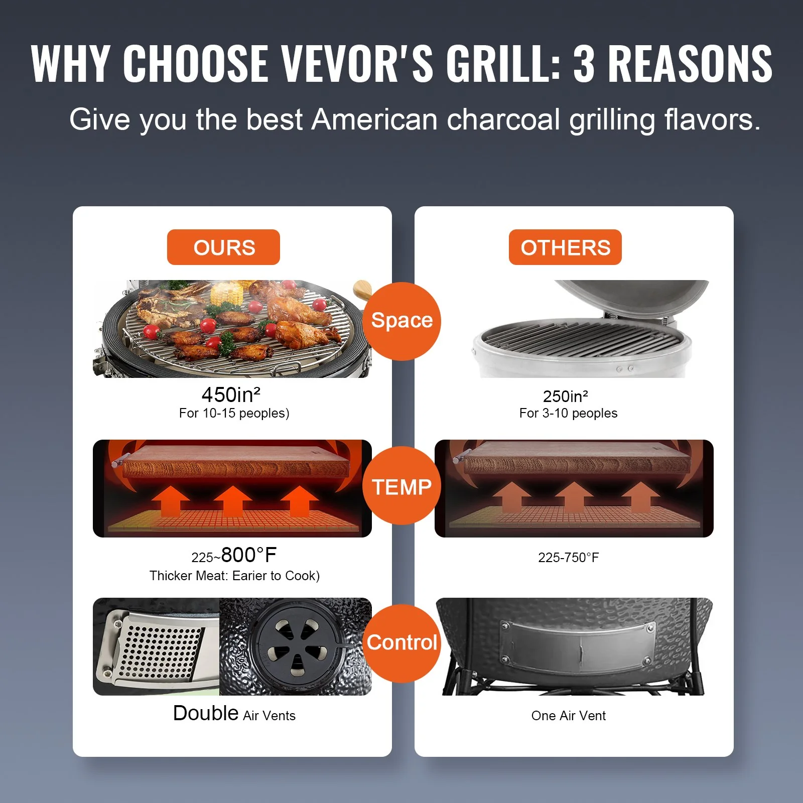 VEVOR Portable Charcoal Grill, Propane Gas Grills with Cover and Cart, Heavy Duty Stainless Steel BBQ Grill, Mini Smoker for Outdoor Cooking, Barbecue Camping, Picnic, and Backyard, Black - Image 3